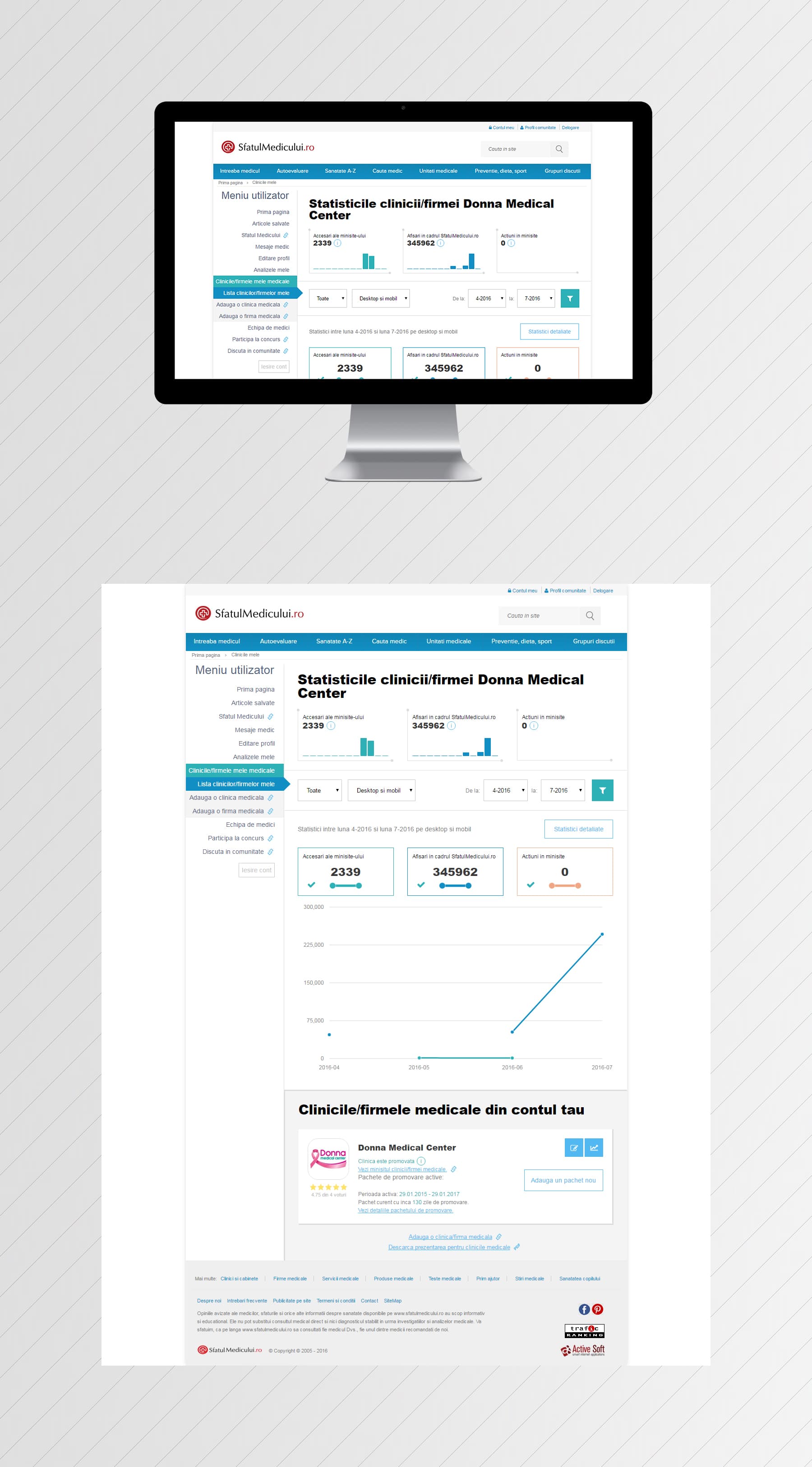Dashboard & Statistics — UI/UX-Design & Frontend-Entwicklung project by Level UI for Sfatulmedicului.ro (Medlife)