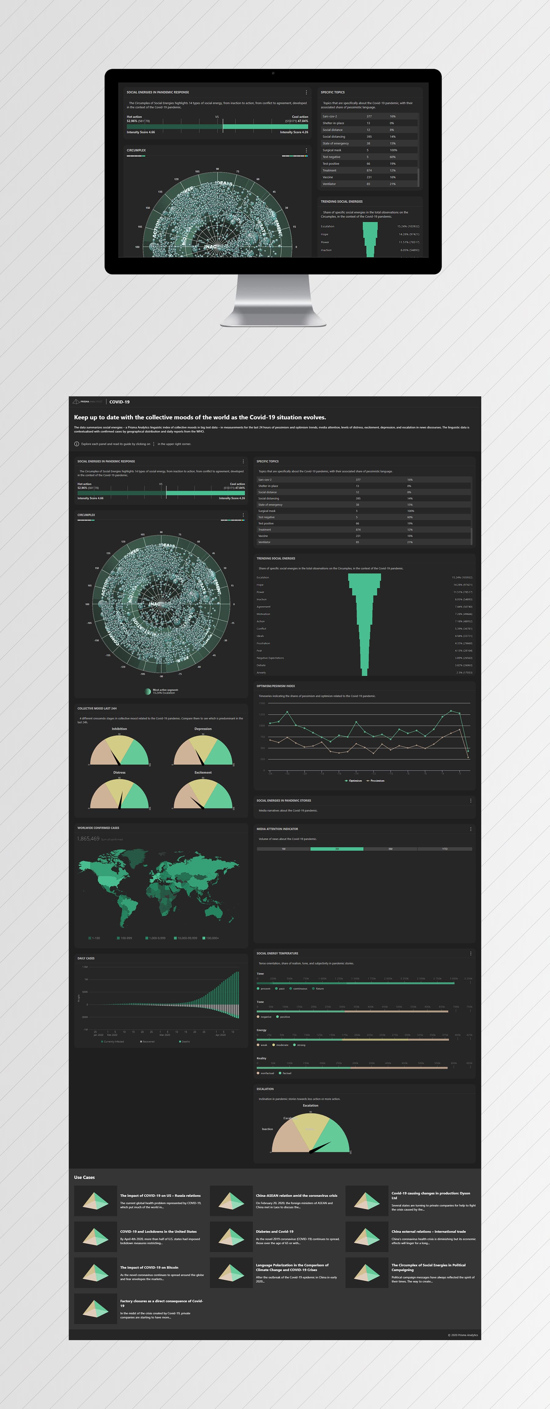 PA COVID-19 Website — UI/UX-Design & Frontend-Entwicklung project by Level UI for SCG East Europe (Prisma Analytics)